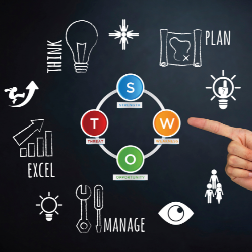 SWOT Analysis In Business Planning